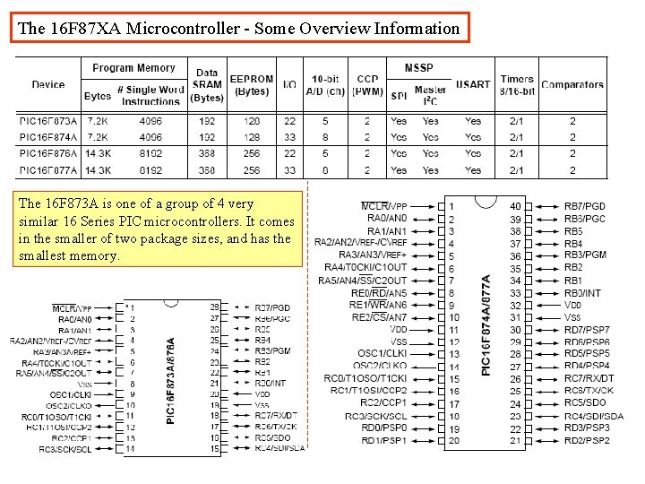 The 16 F 87 XA Microcontroller - Some Overview Information The 16 F 873 The 16 F 87 XA Microcontroller - Some Overview Information The 16 F 873