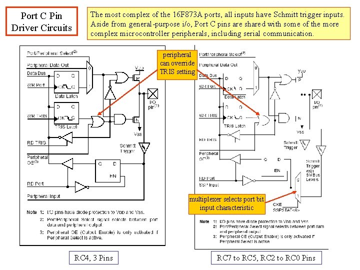 Port C Pin Driver Circuits The most complex of the 16 F 873 A