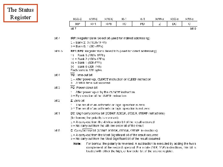 The Status Register 