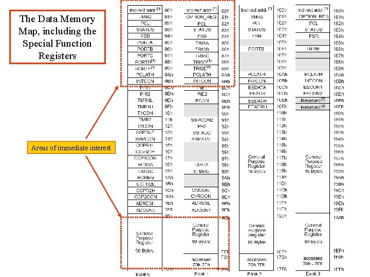 The Data Memory Map, including the Special Function Registers Areas of immediate interest The Data Memory Map, including the Special Function Registers Areas of immediate interest