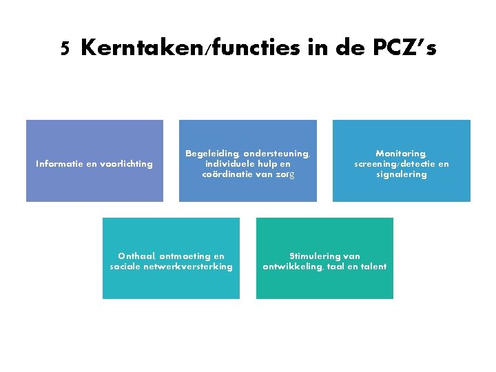 5 Kerntaken/functies in de PCZ’s Informatie en voorlichting Begeleiding, ondersteuning, individuele hulp en coördinatie