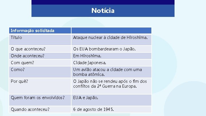 Notícia Informação solicitada Título Ataque nuclear à cidade de Hiroshima. O que aconteceu? Os