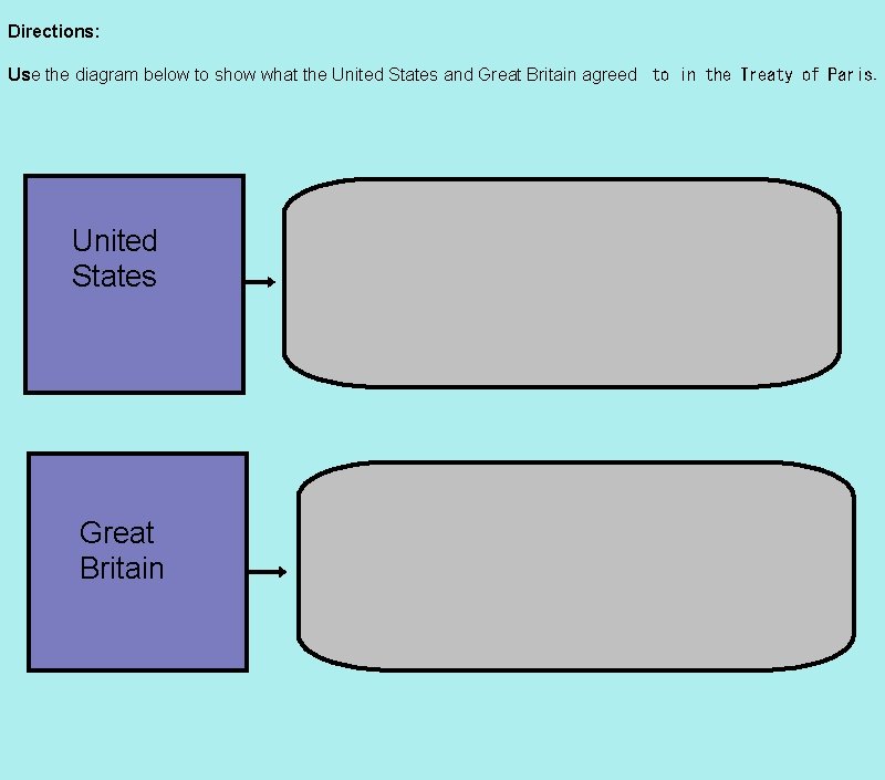 Directions: Use the diagram below to show what the United States and Great Britain