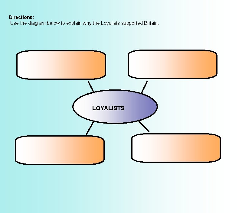 Directions: Use the diagram below to explain why the Loyalists supported Britain. LOYALISTS 