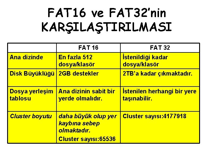 FAT 16 ve FAT 32’nin KARŞILAŞTIRILMASI FAT 16 Ana dizinde En fazla 512 dosya/klasör