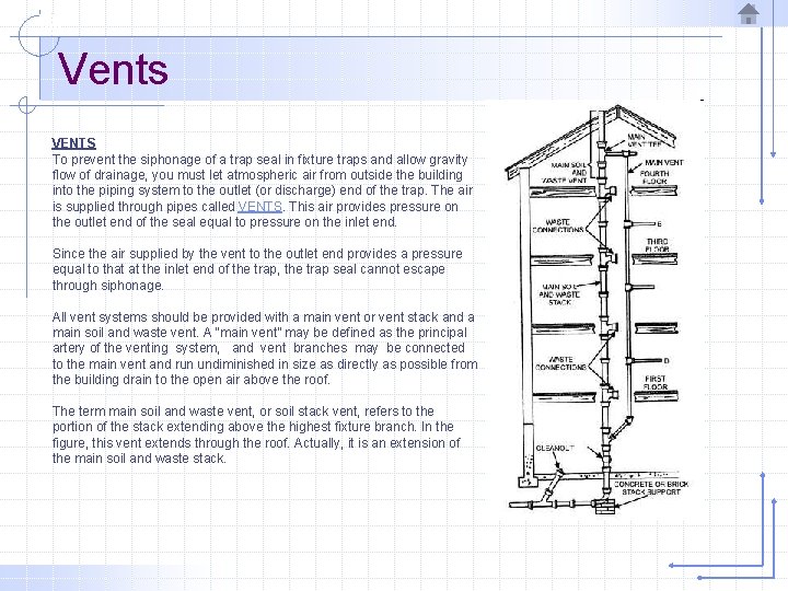 Vents VENTS To prevent the siphonage of a trap seal in fixture traps and