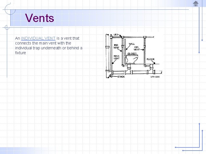 Vents An INDIVIDUAL VENT is a vent that connects the main vent with the