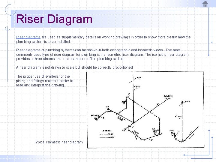 Riser Diagram Riser diagrams are used as supplementary details on working drawings in order