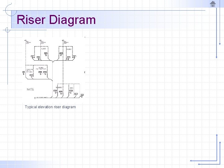 Riser Diagram Typical elevation riser diagram 