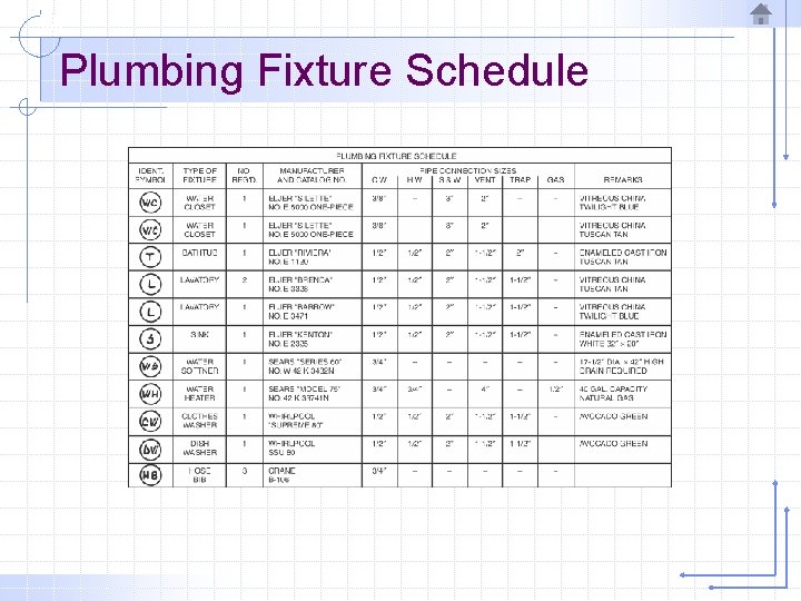 Plumbing Fixture Schedule 