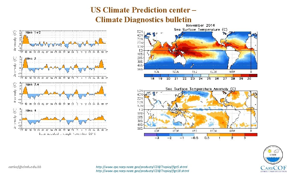 US Climate Prediction center – Climate Diagnostics bulletin caricof@cimh. edu. bb http: //www. cpc.