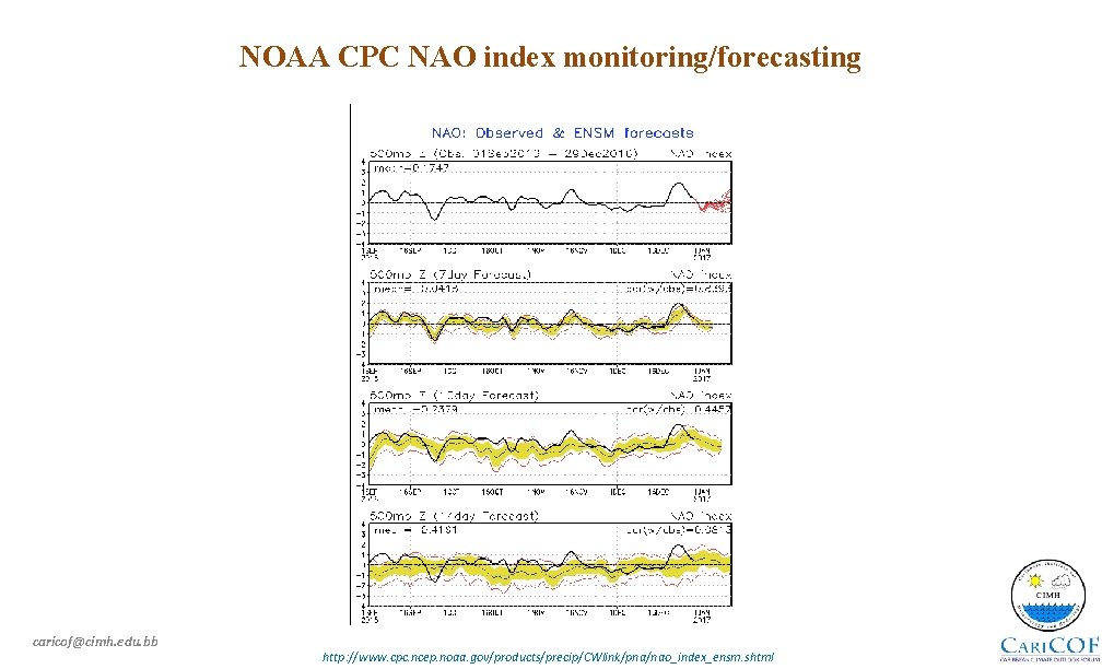 NOAA CPC NAO index monitoring/forecasting caricof@cimh. edu. bb http: //www. cpc. ncep. noaa. gov/products/precip/CWlink/pna/nao_index_ensm.