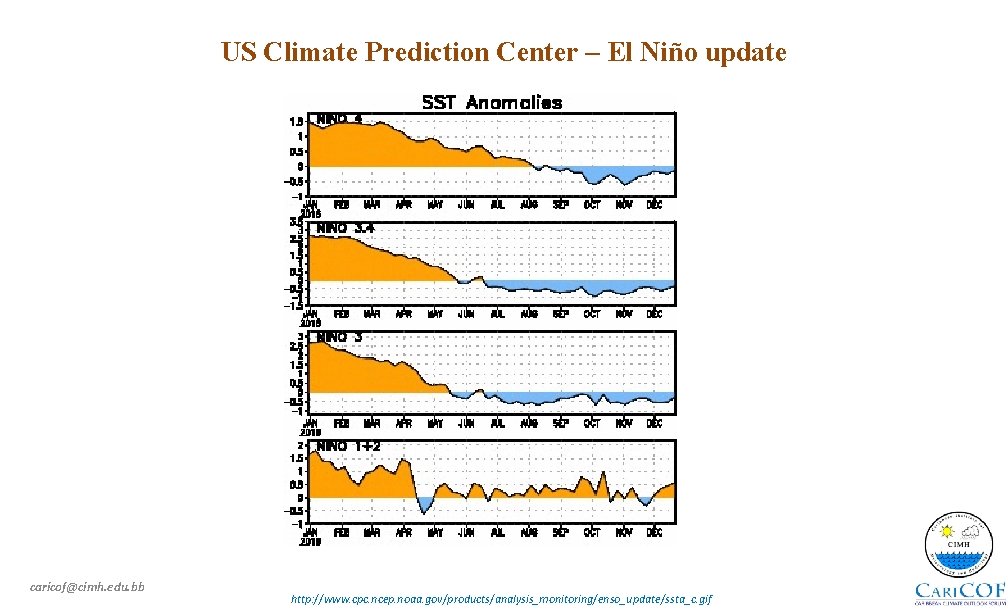 US Climate Prediction Center – El Niño update caricof@cimh. edu. bb http: //www. cpc.