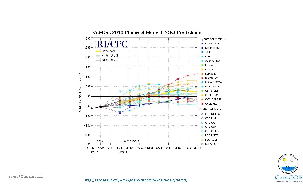 caricof@cimh. edu. bb http: //iri. columbia. edu/our-expertise/climate/forecasts/enso/current/ 