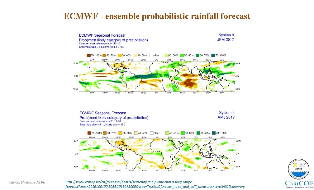 ECMWF - ensemble probabilistic rainfall forecast caricof@cimh. edu. bb http: //www. ecmwf. int/en/forecasts/charts/seasonal/rain-public-charts-long-rangeforecast? time=2016100100,
