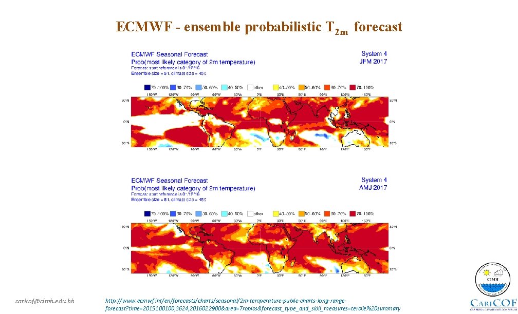 ECMWF - ensemble probabilistic T 2 m forecast caricof@cimh. edu. bb http: //www. ecmwf.