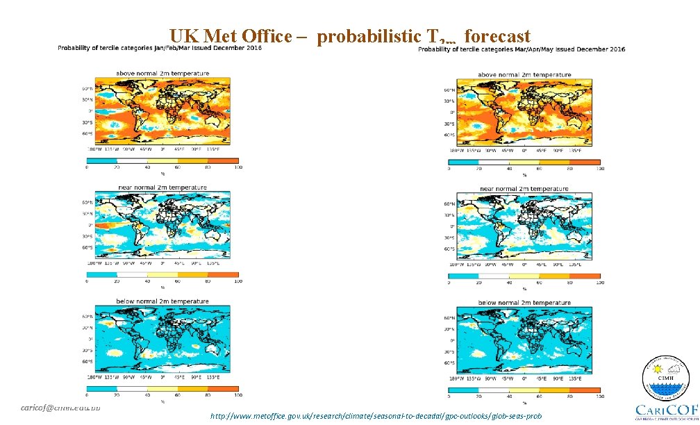 UK Met Office – probabilistic T 2 m forecast caricof@cimh. edu. bb http: //www.