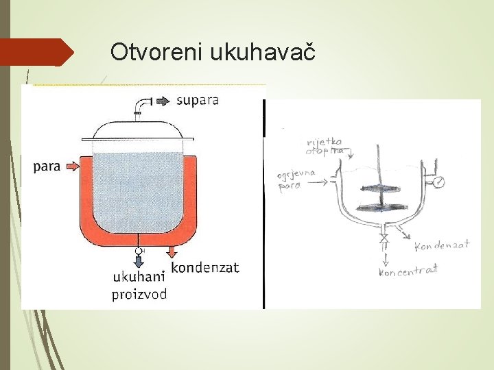 Otvoreni ukuhavač 