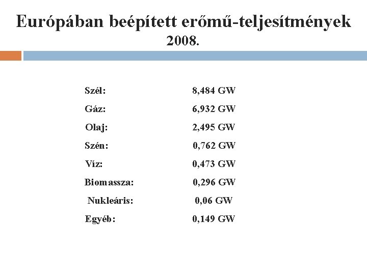 Európában beépített erőmű-teljesítmények 2008. Szél: 8, 484 GW Gáz: 6, 932 GW Olaj: 2, Európában beépített erőmű-teljesítmények 2008. Szél: 8, 484 GW Gáz: 6, 932 GW Olaj: 2,