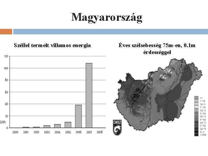 Magyarország Széllel termelt villamos energia Éves szélsebesség 75 m-en, 0. 1 m érdességgel Magyarország Széllel termelt villamos energia Éves szélsebesség 75 m-en, 0. 1 m érdességgel