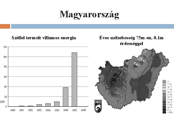 Magyarország Széllel termelt villamos energia Éves szélsebesség 75 m-en, 0. 1 m érdességgel 