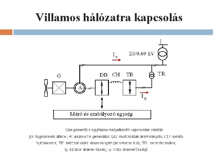Villamos hálózatra kapcsolás Villamos hálózatra kapcsolás