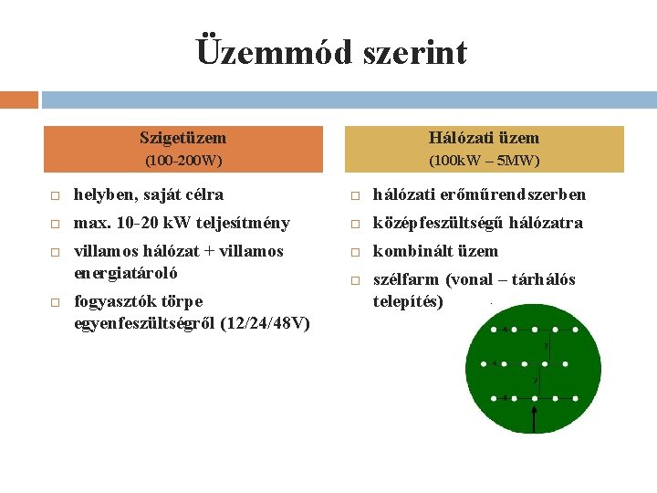 Üzemmód szerint Szigetüzem Hálózati üzem (100 -200 W) (100 k. W – 5 MW)