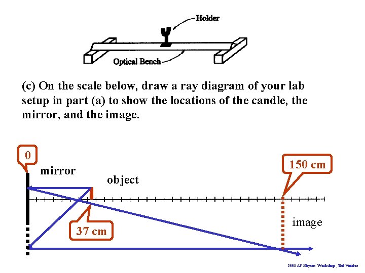 (c) On the scale below, draw a ray diagram of your lab setup in