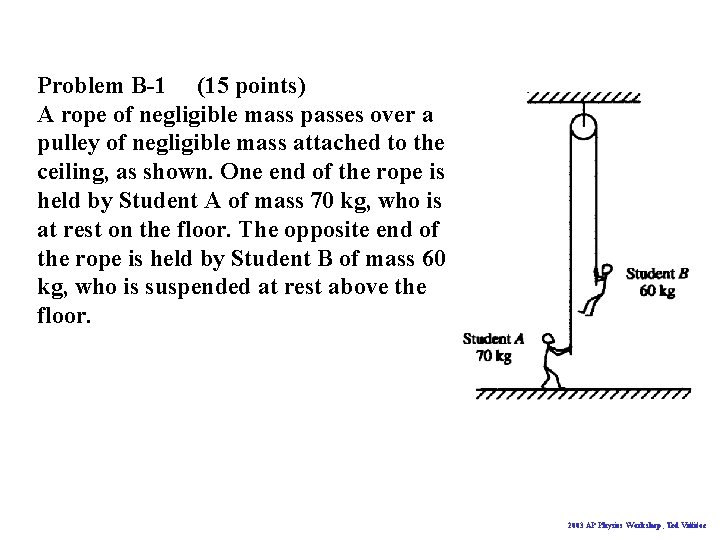Problem B-1 (15 points) A rope of negligible mass passes over a pulley of
