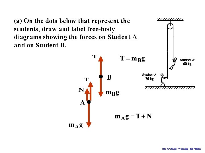 (a) On the dots below that represent the students, draw and label free-body diagrams