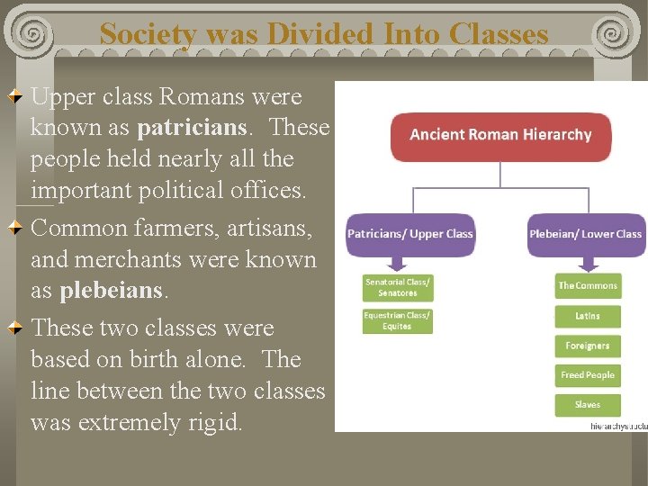 Society was Divided Into Classes Upper class Romans were known as patricians. These people