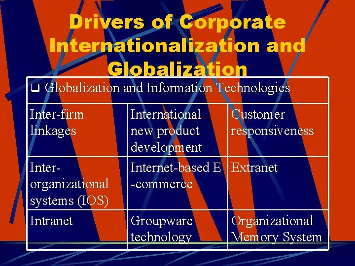Drivers of Corporate Internationalization and Globalization q Globalization and Information Technologies Inter-firm linkages Interorganizational