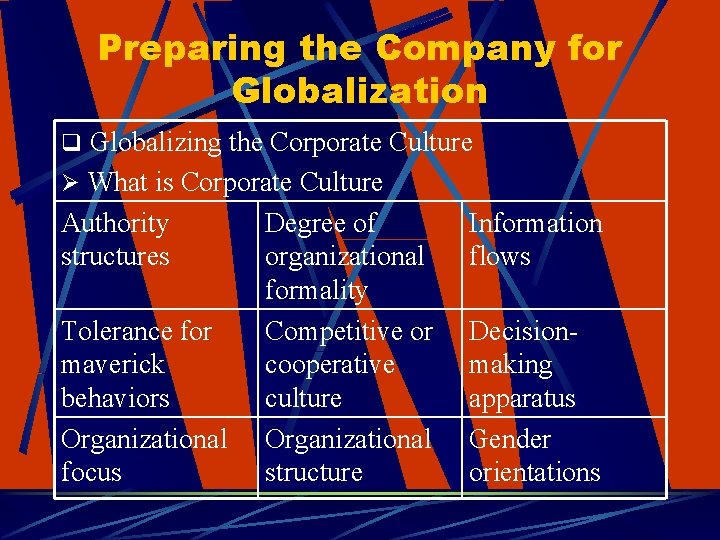 Preparing the Company for Globalization q Globalizing the Corporate Culture Ø What is Corporate