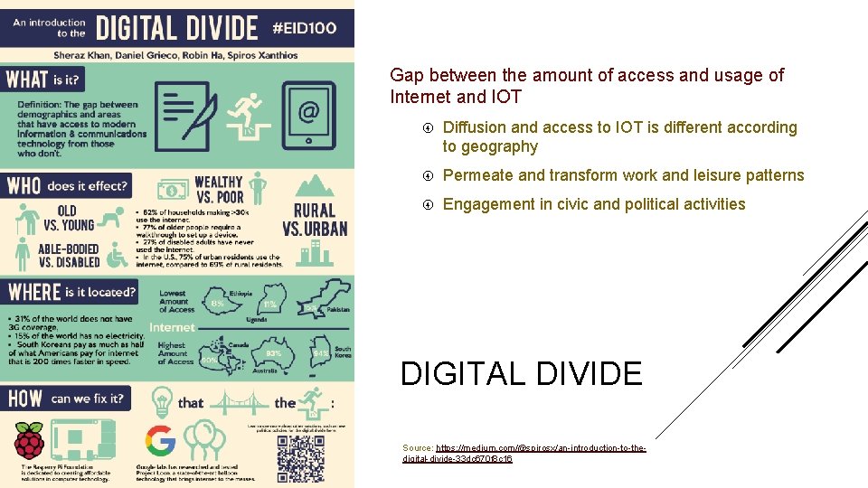 Gap between the amount of access and usage of Internet and IOT Diffusion and