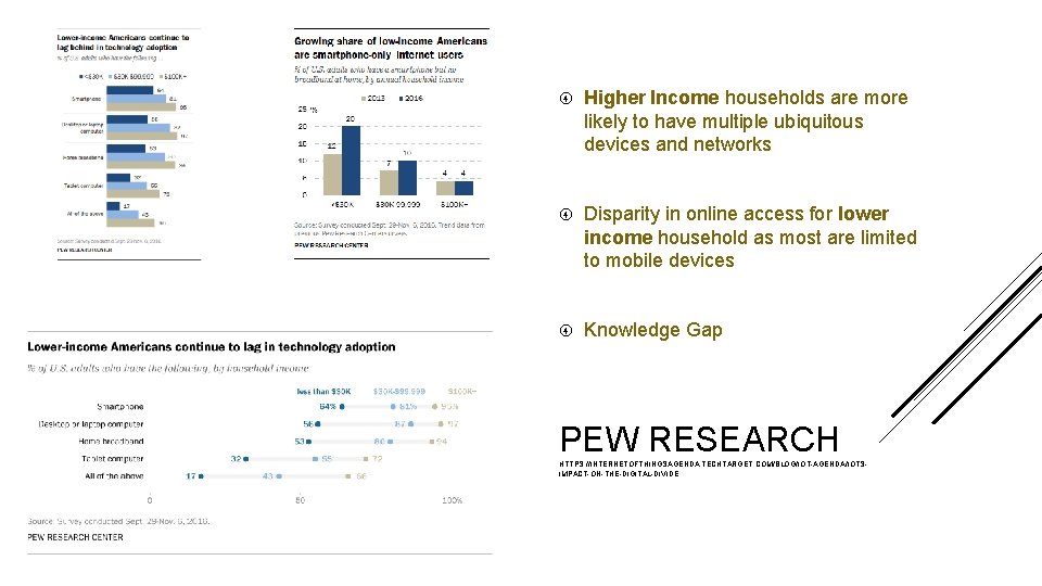  Higher Income households are more likely to have multiple ubiquitous devices and networks