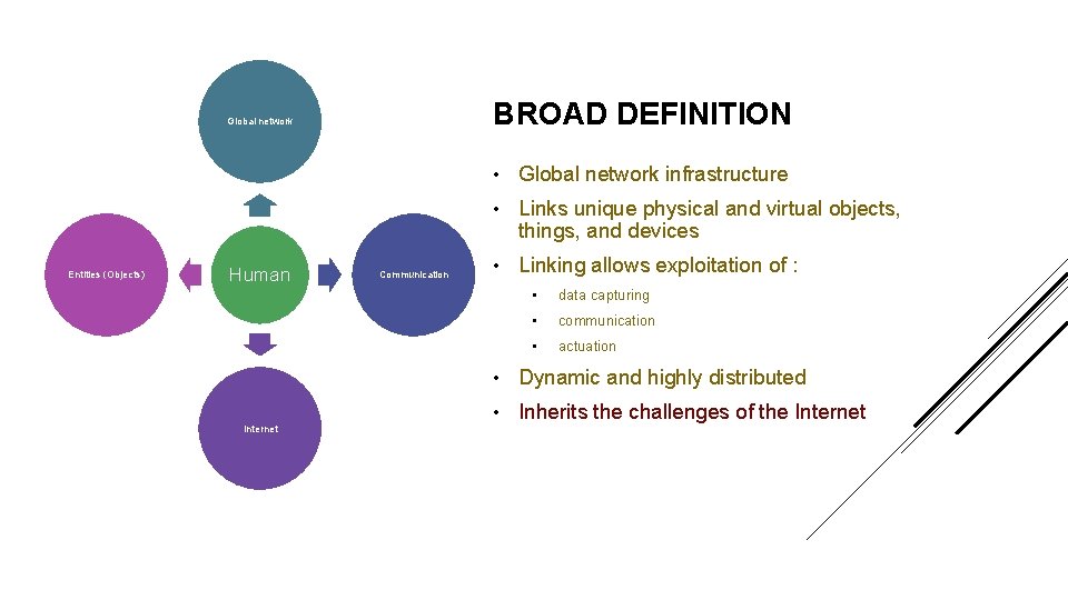 BROAD DEFINITION Global network Entities (Objects) Human Internet Communication • Global network infrastructure •