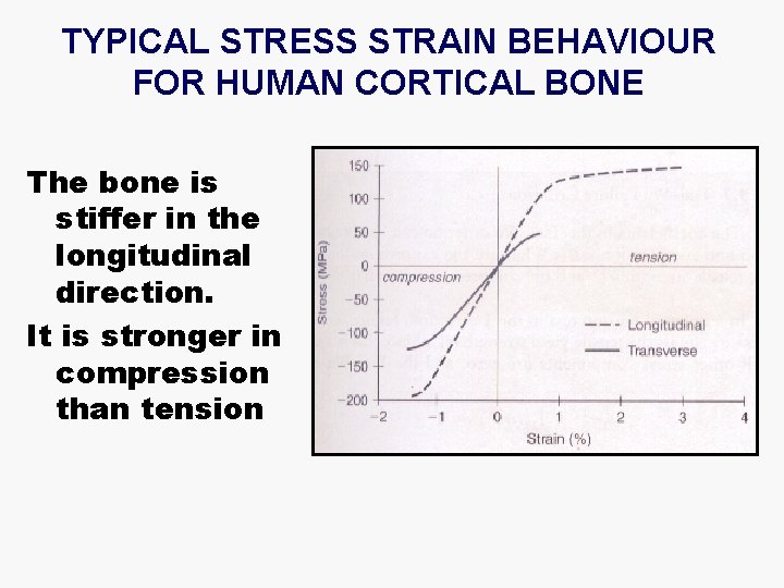 TYPICAL STRESS STRAIN BEHAVIOUR FOR HUMAN CORTICAL BONE The bone is stiffer in the