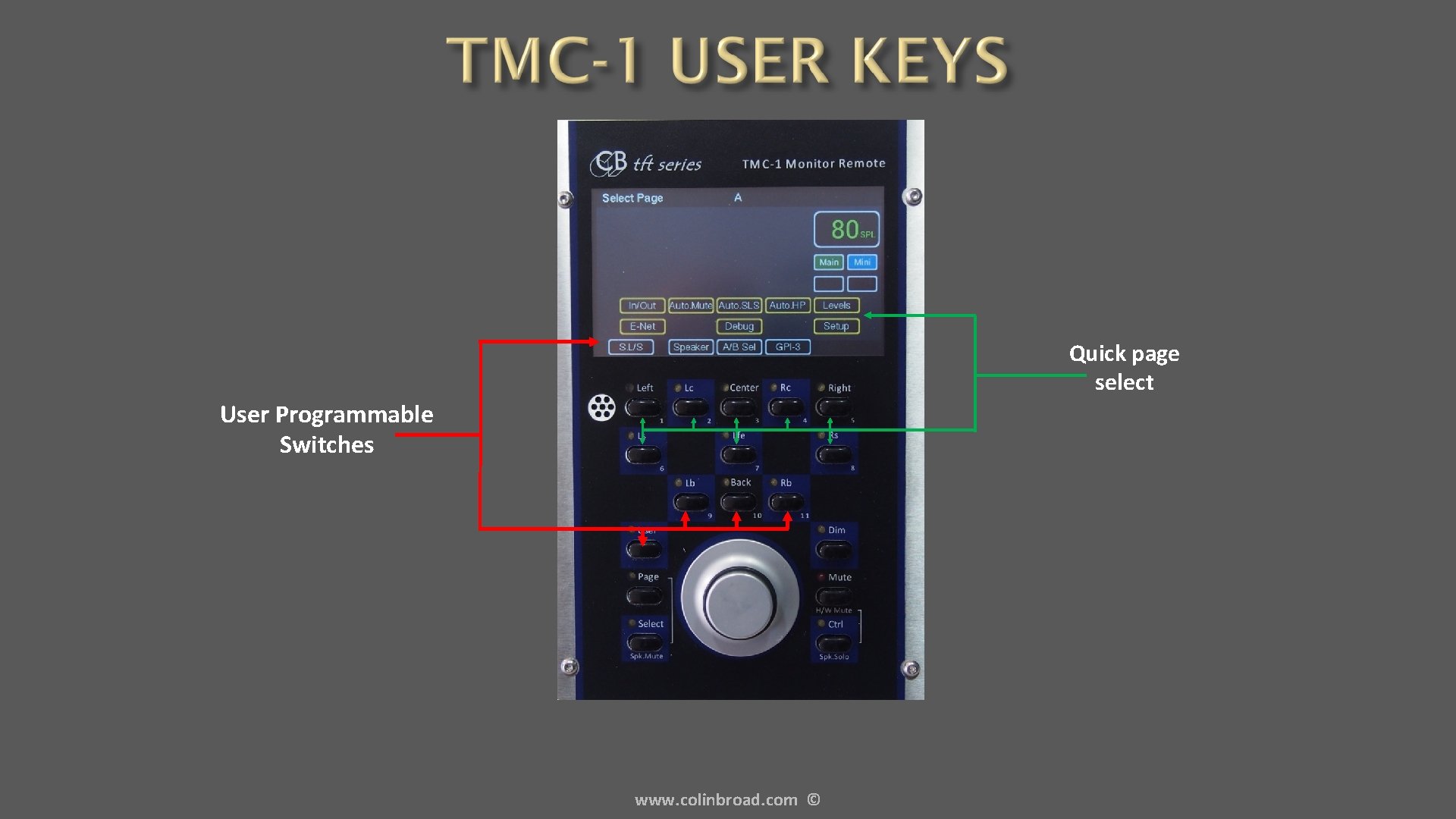 Quick page select User Programmable Switches www. colinbroad. com © 