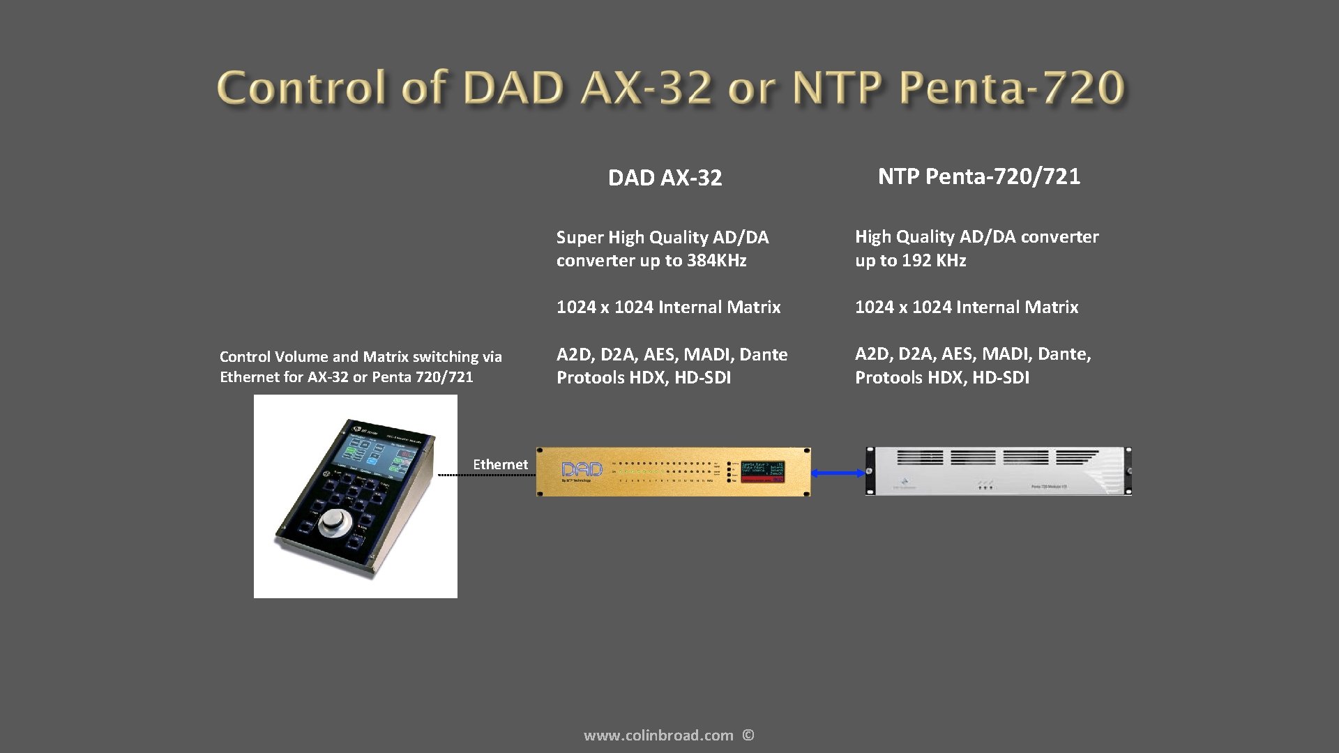 Control Volume and Matrix switching via Ethernet for AX-32 or Penta 720/721 DAD AX-32