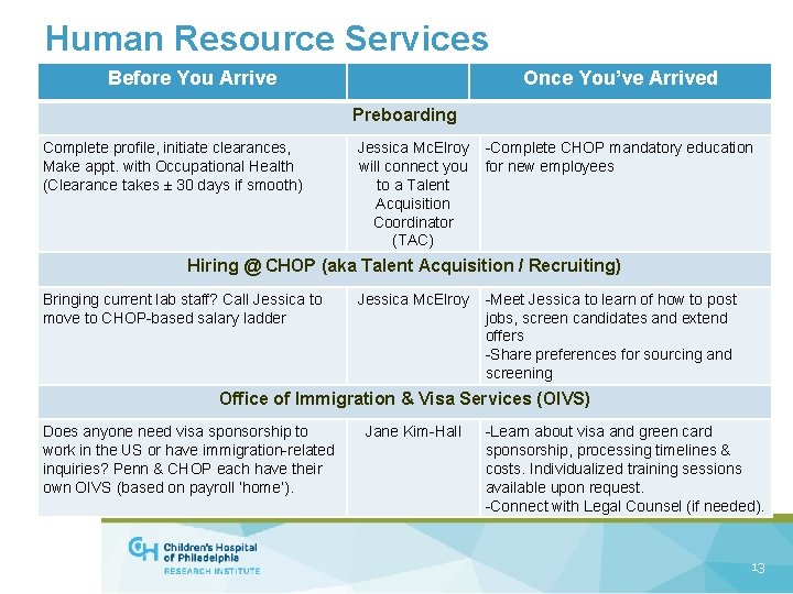 Human Resource Services Before You Arrive Once You’ve Arrived Preboarding Complete profile, initiate clearances,
