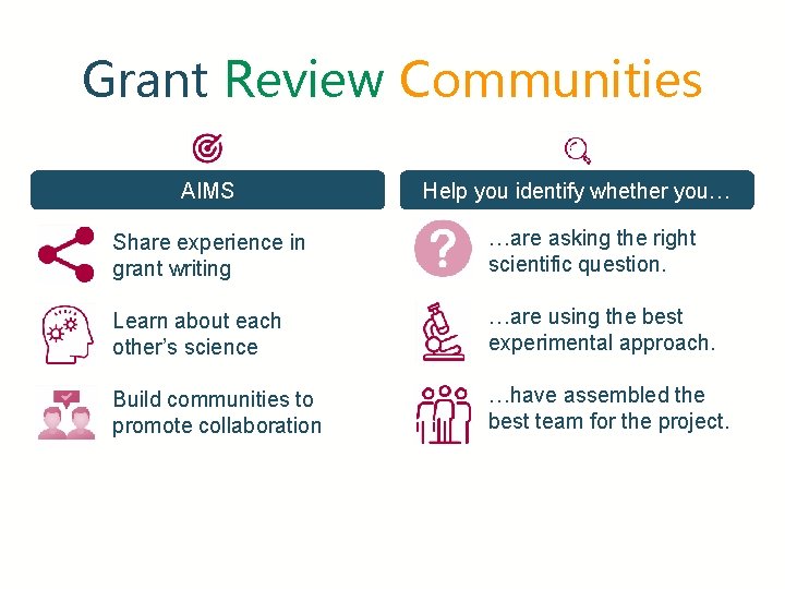 Grant Review Communities AIMS 50 Help you identify whether you… Share experience in grant