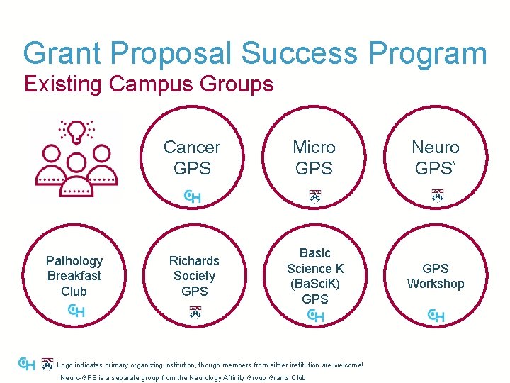 Grant Proposal Success Program Existing Campus Groups Pathology Breakfast Club 51 Cancer GPS Micro