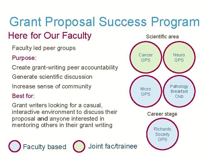 Grant Proposal Success Program Here for Our Faculty Scientific area Faculty led peer groups