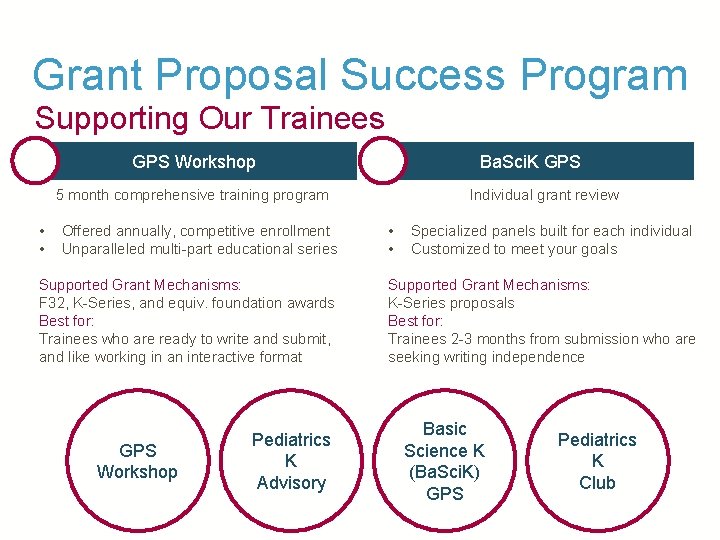 Grant Proposal Success Program Supporting Our Trainees GPS Workshop Ba. Sci. K GPS 5