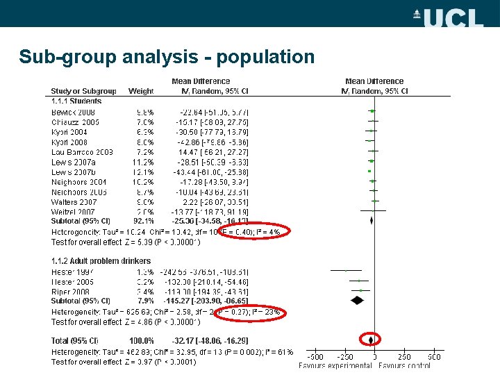 Sub-group analysis - population 