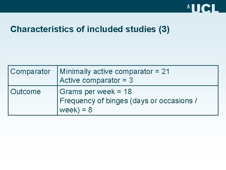 Characteristics of included studies (3) Comparator Outcome Minimally active comparator = 21 Active comparator