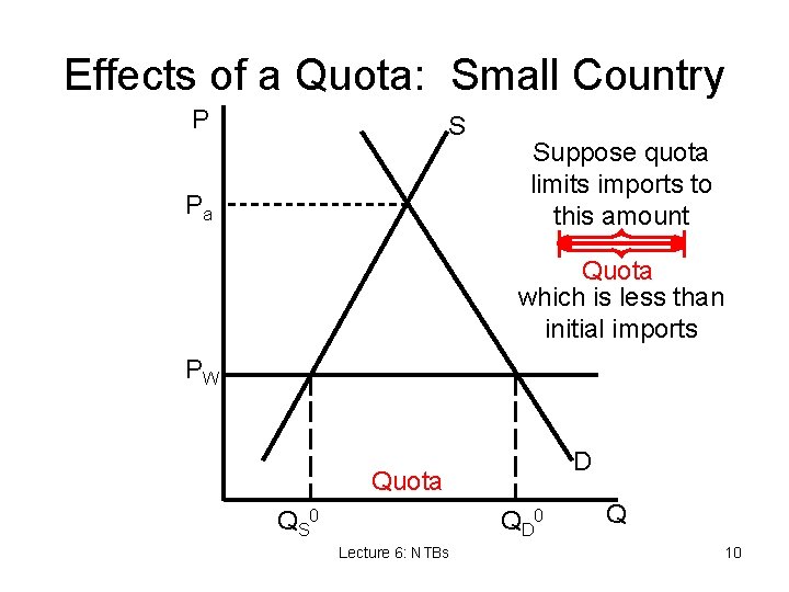 Effects of a Quota: Small Country P S Pa Suppose quota limits imports to