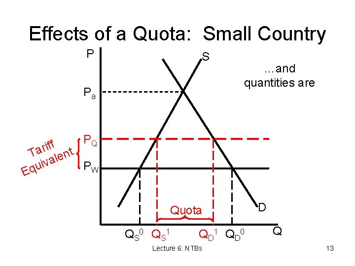 Effects of a Quota: Small Country P S Pa …and quantities are PQ f