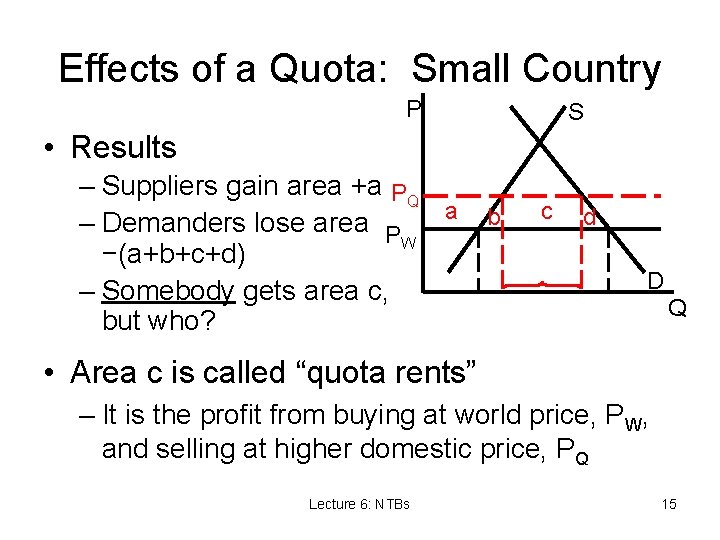 Effects of a Quota: Small Country P S • Results – Suppliers gain area