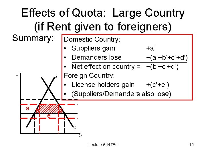 Effects of Quota: Large Country (if Rent given to foreigners) Summary: P Domestic Country: